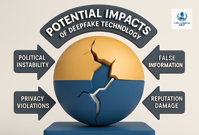 Future of deepfake technology and detection