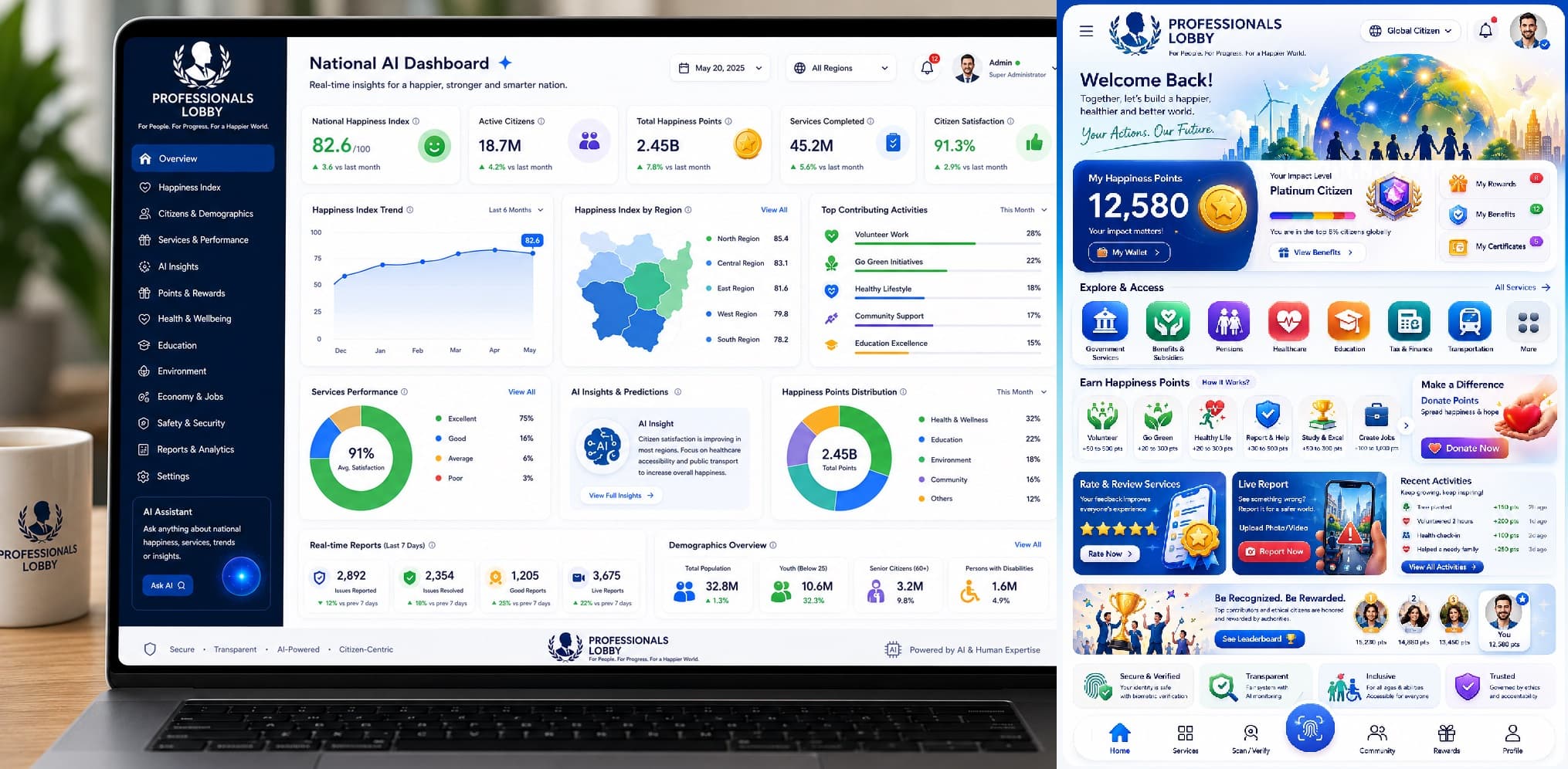 AI-powered National Happiness Ecosystem showcasing citizen engagement, digital government services, happiness points, community contribution rewards, sustainability initiatives, and transparent governance through a unified citizen platform