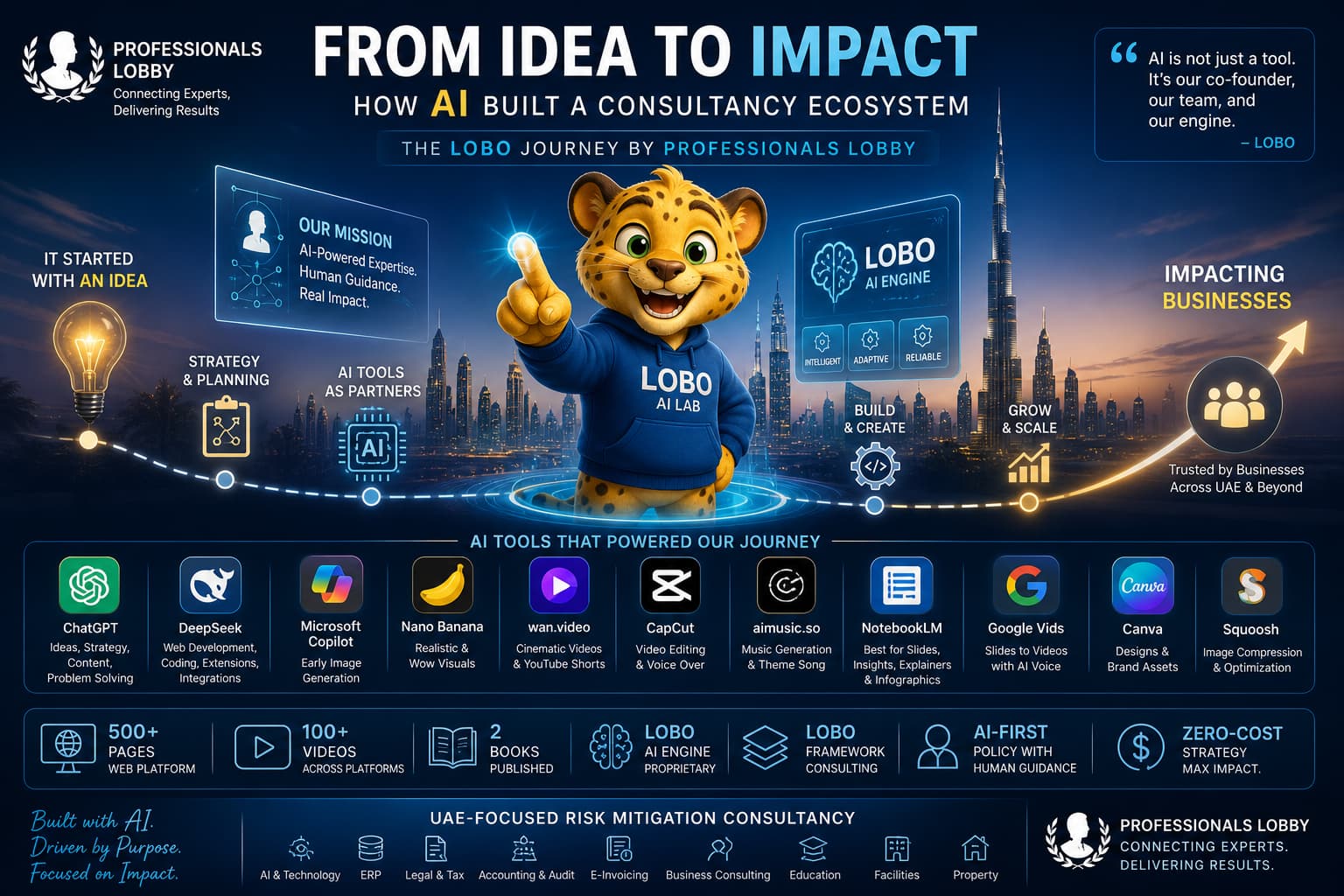 From Idea to Impact: How Professionals Lobby built an AI-powered consultancy ecosystem in the UAE using ChatGPT, DeepSeek, and advanced AI tools to create 500+ pages, videos, and proprietary frameworks